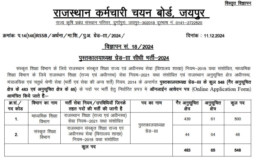RSMSSB Librarian Grade III Recruitment 2025